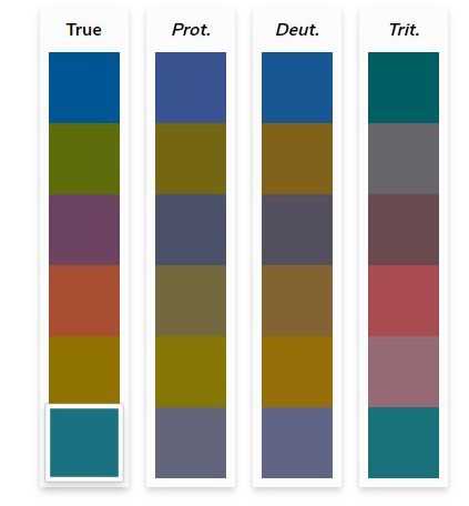Four colour palettes side by side, the true colour palette for a website and how that colour palette is perceived by individuals with three classes of colour deficits