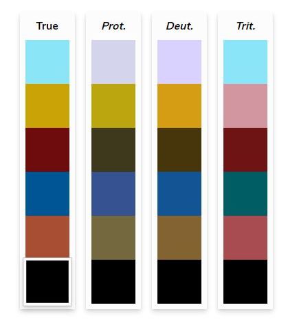 Four colour palettes side by side, the true colour palette for line or bar graphs in a website and how that colour palette is perceived by individuals with three classes of colour deficits
